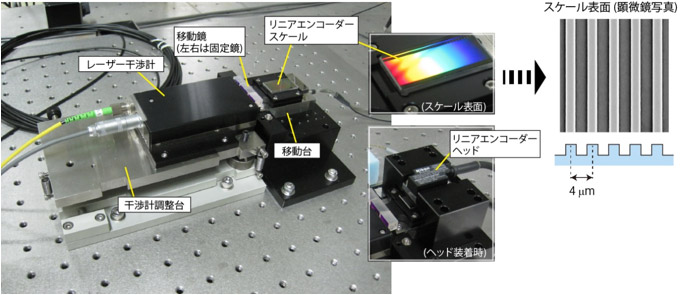 リニアエンコーダーと誤差評価装置の写真