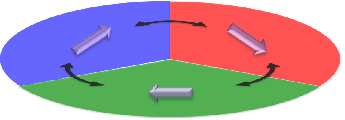 模式的に表した3値メモリーの図