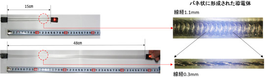 高伸縮性バネ状導電配線をLED用配線として用いた場合（伸長率200 %以上）のLED発光輝度の写真