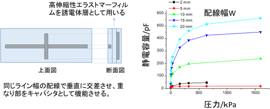 短繊維配向型電極を用いたデバイスの図