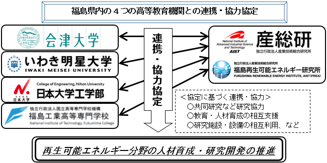 連携内容概要図