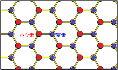 六方窒化ホウ素(hBN)シート内のホウ素原子と窒素原子の蜂の巣状格子の図