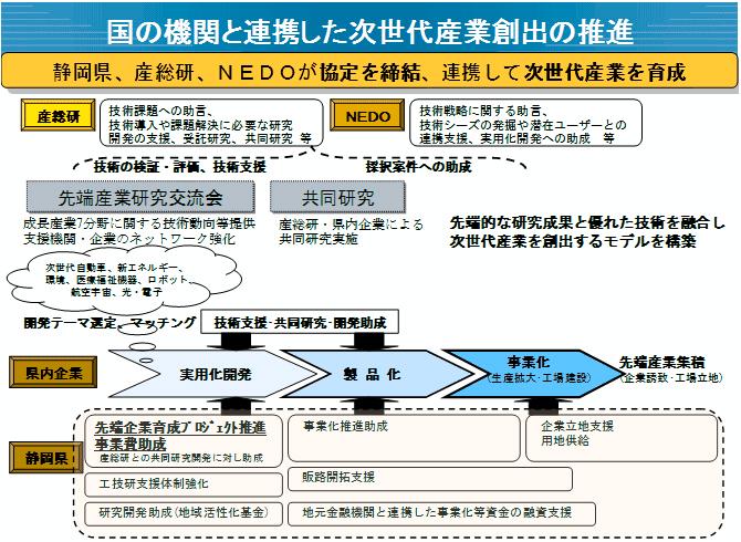 協定に基づく事業推進イメージ図