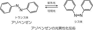 アゾベンゼンの光異性化反応の図