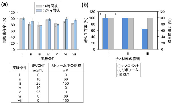 結晶が光で移動するための条件の図