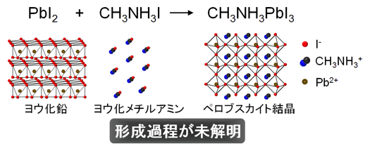 各材料の結晶構造や分子構造模式図