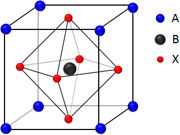 ペロブスカイト構造図