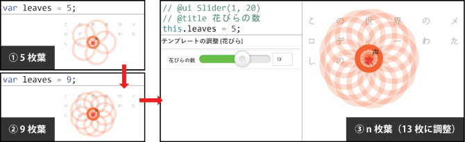 プログラミングパネルの利用例の図