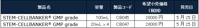 製品概要の表