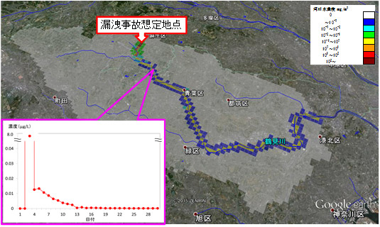 SHANEL Ver.3.0による事故を想定したときの濃度分布の表示例の図