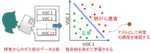 機械学習アルゴリズムの図