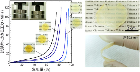 今回開発した柔軟で透明な断熱材の圧縮挙動（左）と、薄い試料を折り曲げた様子（右）の図