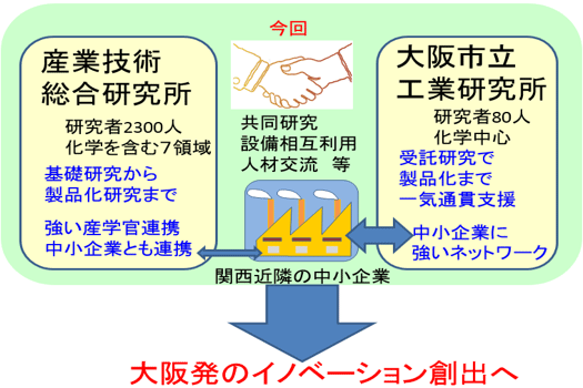 協定概要図