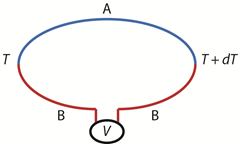 ゼーベック効果説明図