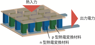 熱電変換モジュール概略図