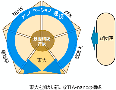 概要図