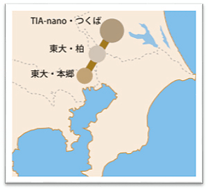 東大本郷キャンパス、東大柏キャンパスとつくばとの位置関係の図