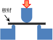 界面せん断強度の説明図