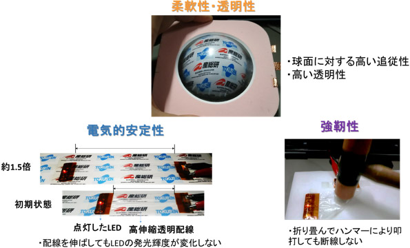 開発した導電性透明ラップフィルムの特長の図