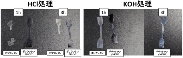 酸処理、アルカリ処理後のポリウレタン及びポリウレタンCNT複合材料の比較の図