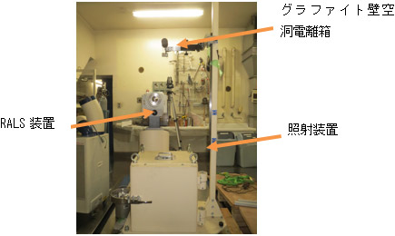 グラファイト壁空洞電離箱によるIr-192基準空気カーマ率の測定風景の写真