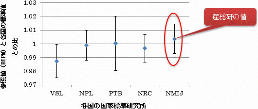 照射容器概念図