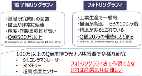 本研究の背景図