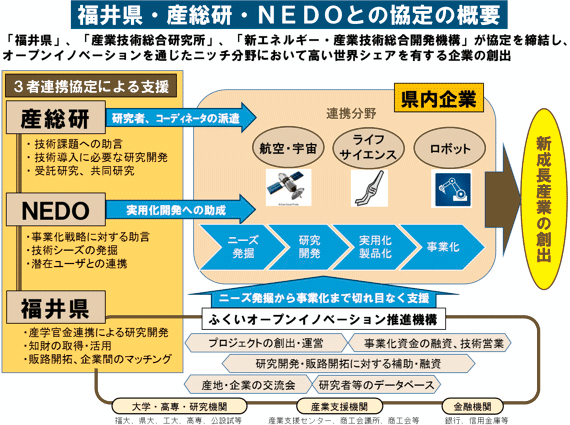 協定に基づく事業推進イメージ（福井県）の図