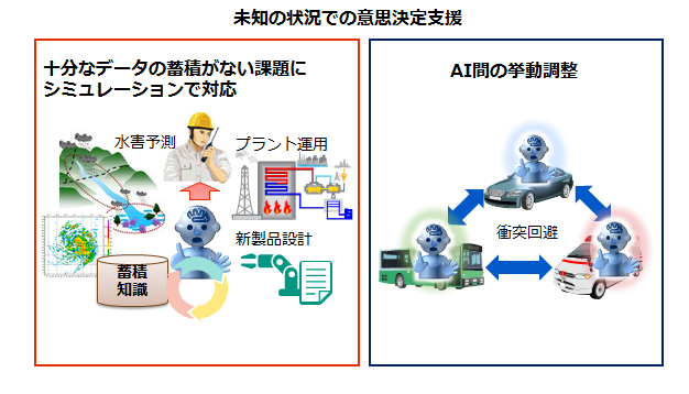 研究内容のイメージ図