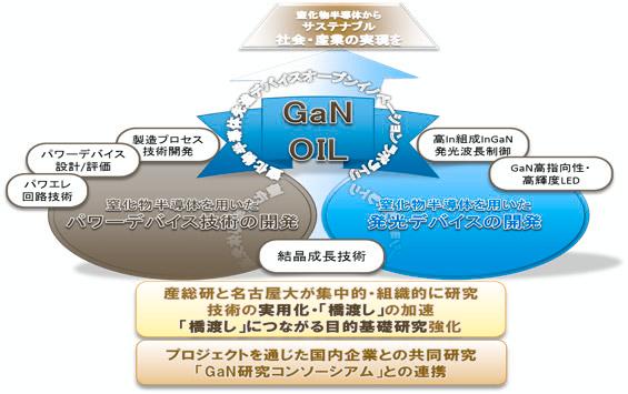 概要図