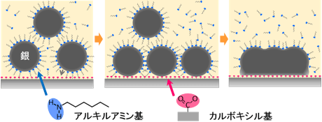 スーパーナップ法の印刷メカニズムの図