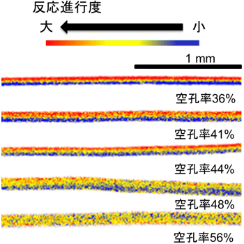 同じ組成で空孔率が異なるリチウムイオン電池合剤電極の断面における二次元イメージングX線吸収分光測定の結果（上：電極表面側、下：集電体側）の図