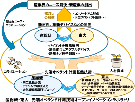 東大 入構 申請