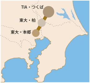 東大本郷キャンパス、東大柏キャンパスとつくばとの位置関係の図