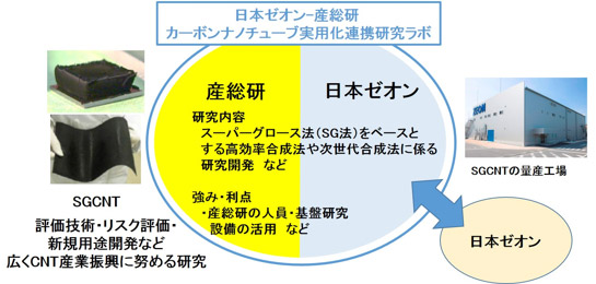 研究内容概要図