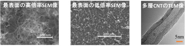 多層CNT成長後のW基板のSEM像（左・中央）と多層CNTのTEM像（右）の図