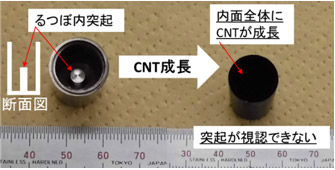 内部に突起があるタングステン（W）製のるつぼの断面図と、内面に多層CNTを成膜する前後の写真画像