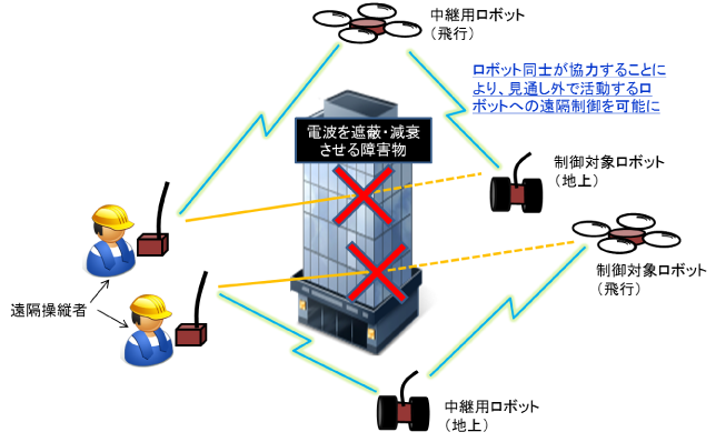 システムの概念図