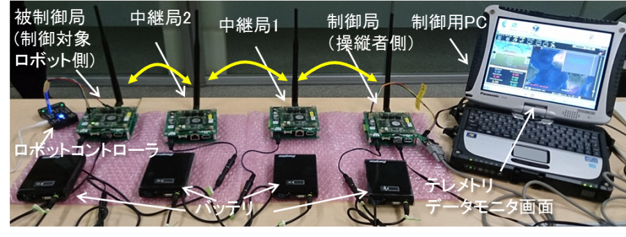  試作開発した無線装置の写真