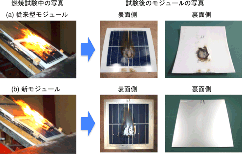 従来型モジュール(a)と新モジュール(b)の燃焼試験中の様子と試験後の外観写真