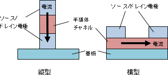 縦型と横型の比較図