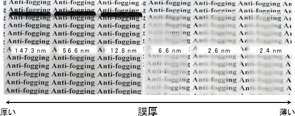 開発した防曇膜の膜厚の違いによる防曇性の変化の図