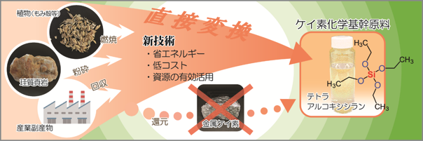 ãã¿æ®»ãç ãç£æ¥­å¯ç£ç©ãªã©å®ä¾¡ãªã±ã¤ç´ æºããã±ã¤ç´ åå­¦åºå¹¹åæãè£½é ã®å³