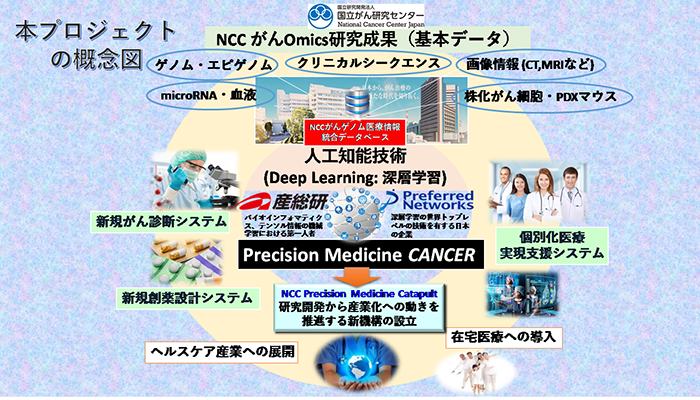 本プロジェクトの概念図