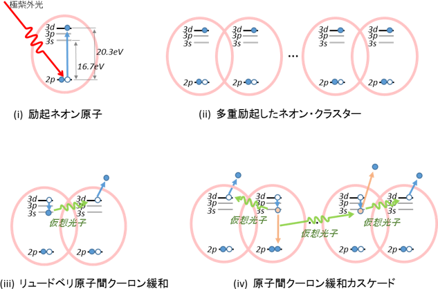 原子の模式図