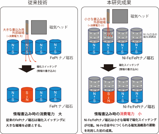 本研究概要図