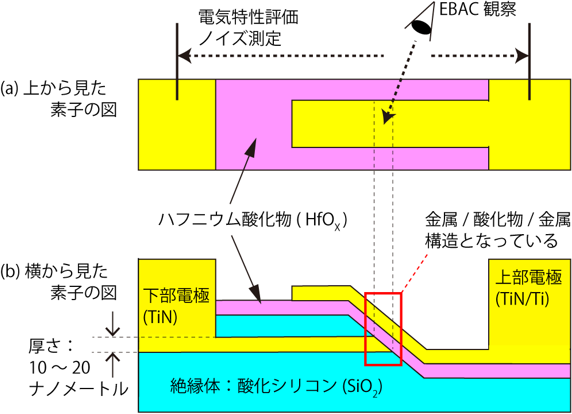 今回用いた抵抗変化メモリー構造の図