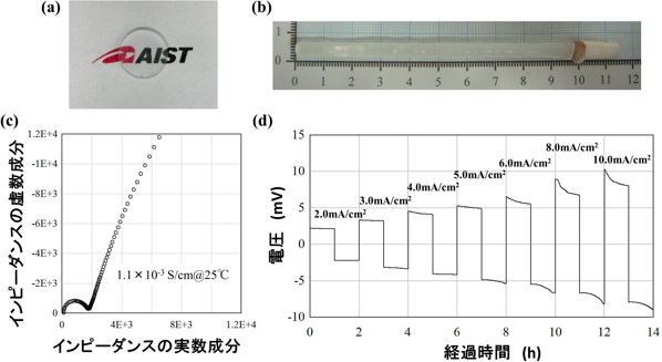 今回開発した単結晶固体電解質部材（a、b）とその電気化学特性（c、d）の図