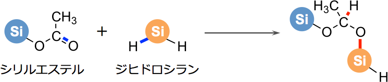 ヒドロシリル化の図