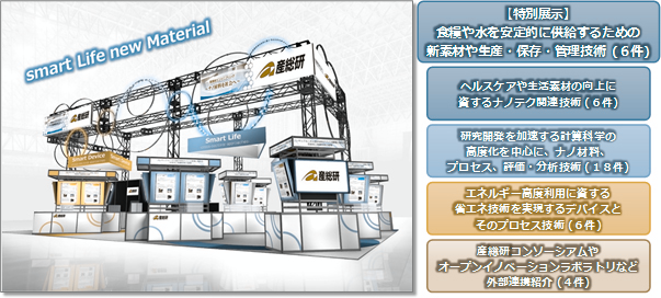 産総研ブースの全体イメージ（左）と展示内容（右）の図